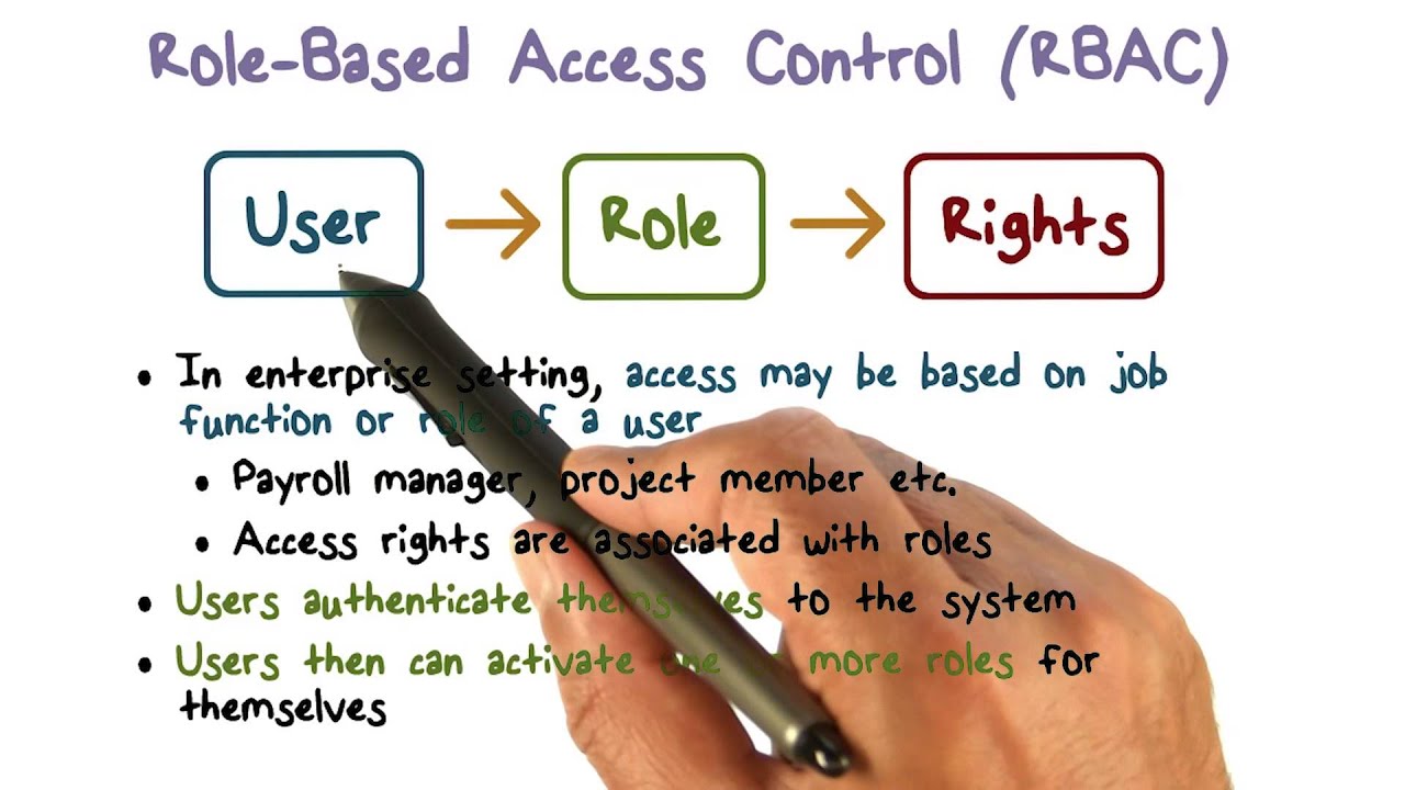 Role Based Access Control - YouTube