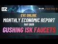 Gushing ISK Faucets - May 2026 MER Analysis (EVE Online)