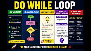do while loop | dlow of do.....while | why ? | practice & interview question | important difference
