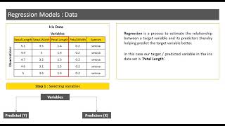 Building Regression Models