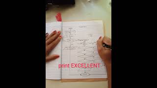 C++ Flowchart | Username & Password | Grades Equivalent