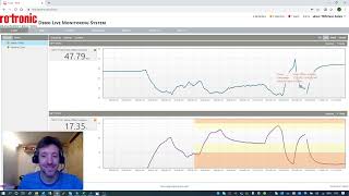 Automatic data recovery and retroactive alarms in the Rotronic Monitoring System RMS