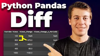 Beginner’s Guide to Pandas diff(): Comparing Rows and Columns