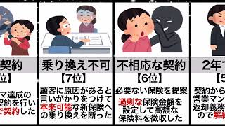 【日本の闇 Vol4】かんぽ生命