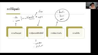 การเตรียมตัวสอบวิชาเฉพาะสังคมสงเคราะห์ มธ และแชร์ประสบการณ์ส่วนตัว