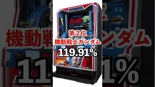 懐かしの5号機スロット機械割ランキング