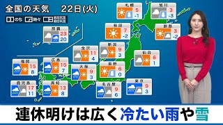 22日(火)の天気 連休明けは広く冷たい雨や雪、関東は気温が急降下