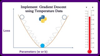 Part II - Implementing Gradient Descent using Temperature Data