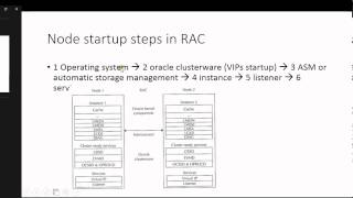 Oracle RAC(Real application clusters) fundamentals Pt 1 nodes, processes, networks