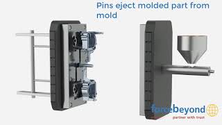 Aluminum Die Casting Zinc Die Casting Animation