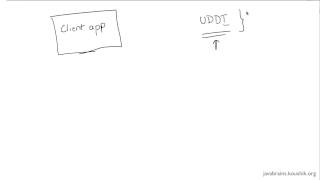 SOAP Web Services 02 - Web Service Jargon