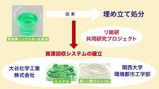 福岡県リサイクル総合研究事業化センター研究成果  大谷化学工業(株) 無電解ニッケルめっき廃液リサイクル