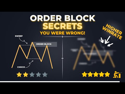 High Probability Order Blocks – Secrets – ICT/SMC Concepts [Complete, Detailed Guide]