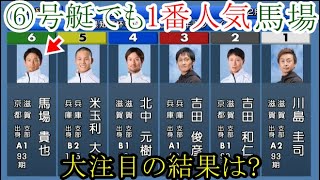 【びわこ競艇】⑥号艇でも1番人気「馬場貴也」大注目の結果は如何に？