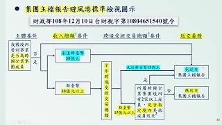 1130415   營利事業所得稅移轉訂價申報實務講習會(中)