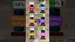 iPhone 15 vs Galaxy S24 ultimate battery battle!