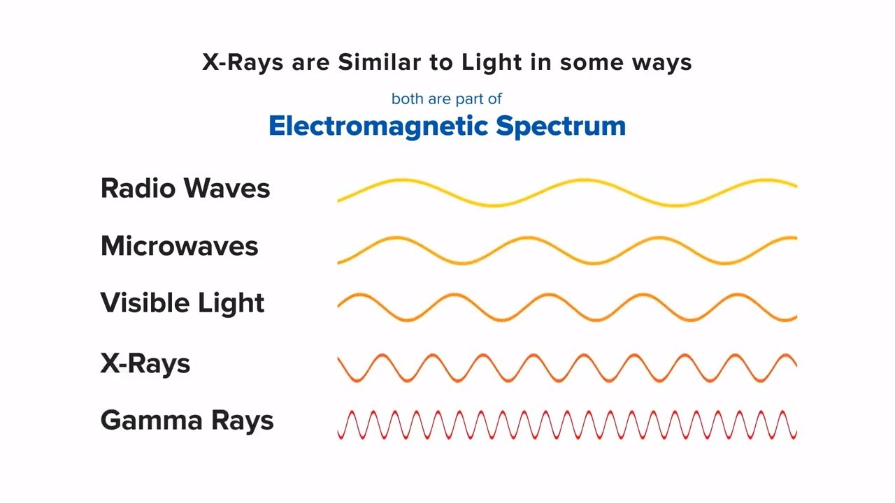 X Rays Wavelength And Frequency