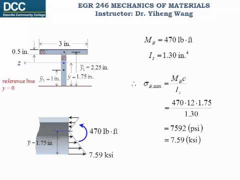 Mechanics of Materials Lecture 15: Bending stress: two examples Mechanics of Materials Lecture 15: Bending stress: two examples