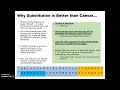 4 Keyword Substitution Cipher in Python