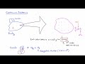 0. Continuum Mechanics