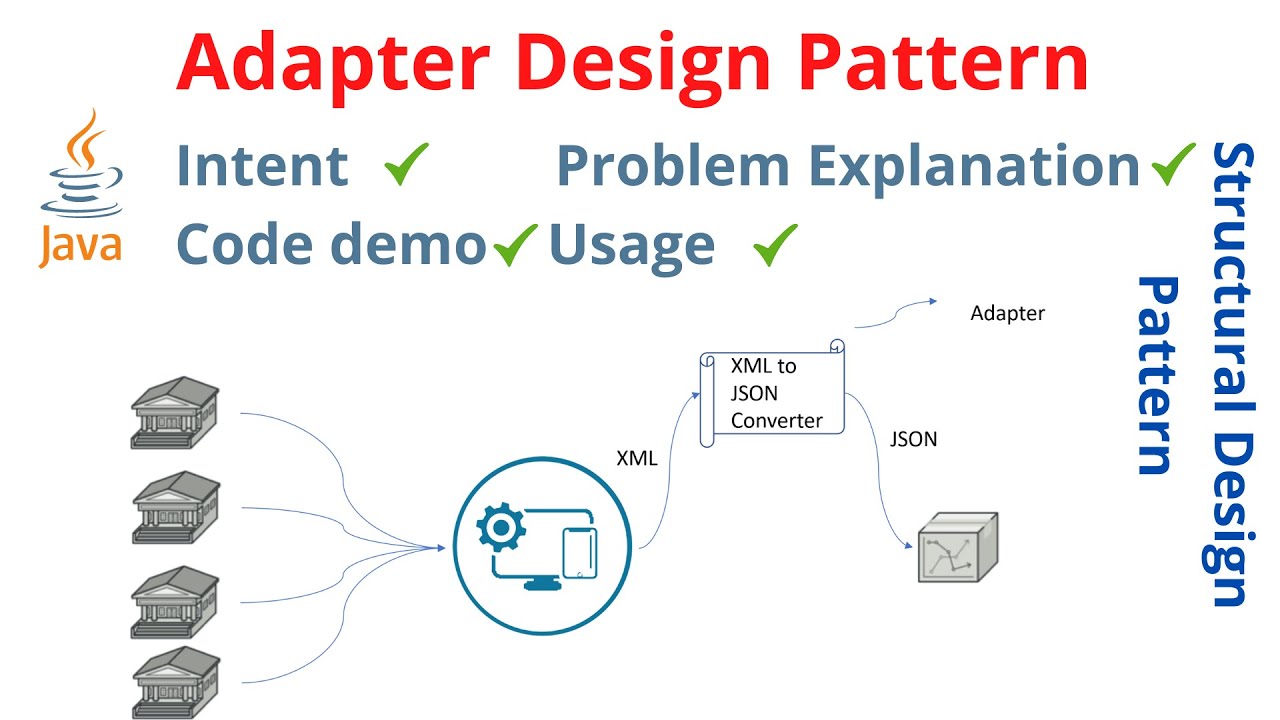 Adapter Design Pattern In Java Structural Design Pattern Youtube