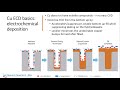 2 packaging process technology things about cu fills defects in beol rdl and tsv