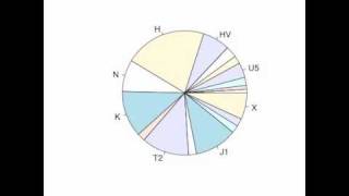 Changing mtDNA haplogroup frequencies through European prehistory