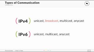 IPv6 Types of Communication (Unicast, Multicast, Anycast) explained!