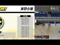 포천스톰 아울스 제 19회 김포시장기 금쌀사랑 전국생활체육농구대회 8강 2024 12 01