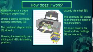 The Inkjet Printer