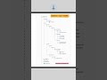 Selenium Java POM Framework