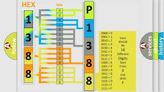 DTC Jeep P1388 Short Explanation