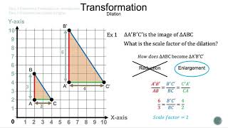 Transformation - How Dilation Works - Math is the Way Corner