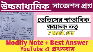 Class12 উইলিয়াম মরিস ডেভিস বর্নিত ক্ষয়চক্রের বিভিন্ন পর্যায়। স্বাভাবিক ক্ষয়চক্র তত্ত্ব। HS Vugol