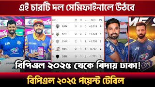 BPL 2025 এই চারটি দল সেমিফাইনালে উঠবে | বিপিএল 2025 পয়েন্ট টেবিল | BPL 2025 Points table