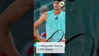Top 5 Men's Tennis ATP Rankings 2022 🎾🧑#shorts