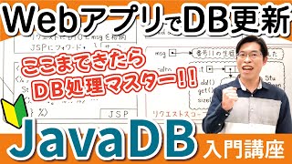 【JavaDB12】webアプリからデータベースの更新処理をする方法