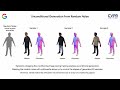 cvpr 24 overview diffhuman probabilistic photorealistic 3d reconstruction of humans