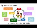 【10分でわかる！】 エルクホームズ　会社説明動画 【新卒学生向け】