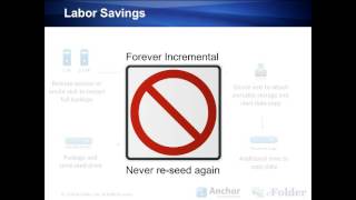 BDR Pain Relief Webinar, eFolder BDR for Acronis