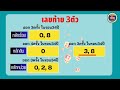 สถิติหวย ย้อนหลัง34ปี งวด 16 4 67 คัดเฉพาะ เฉพาะที่ออกวันอังคาร เดือนเมษายน ออกบ่อย ห้ามพลาด