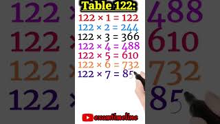 Table 122| Maths Table 122| Multiplication Table of 122| Times Table 122| Pahada 122 #shorts