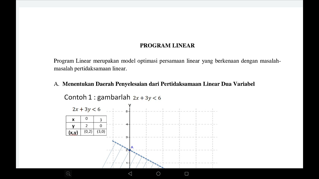 PROGRAM LINEAR || Menentukan DHP (Daerah Himpunan Penyelesaian ...