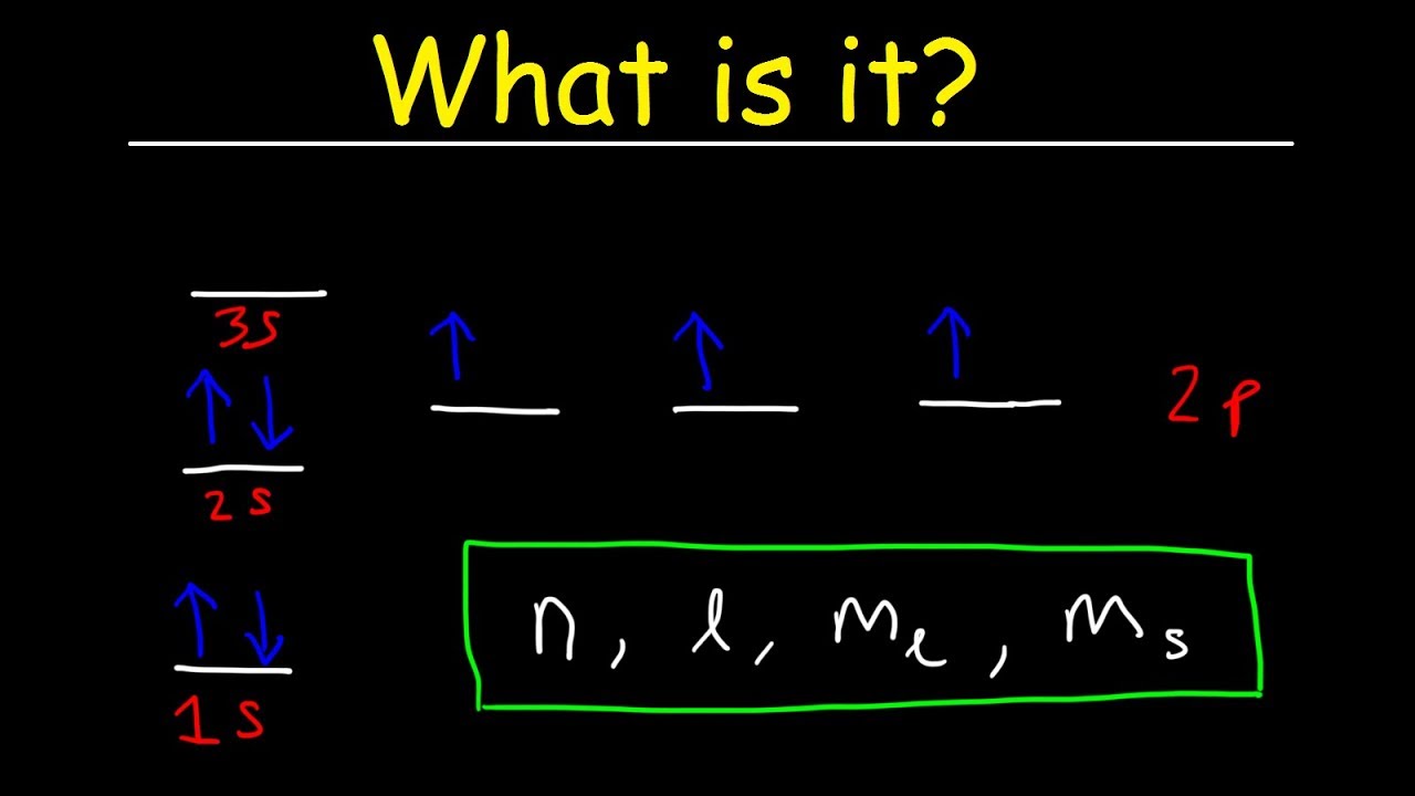 Aufbau's Principle, Hund's Rule & Pauli's Exclusion Principle ...