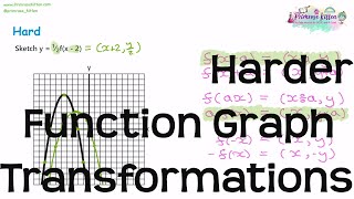 Function Graph Harder Transformations | Revision for Maths A Level and IB