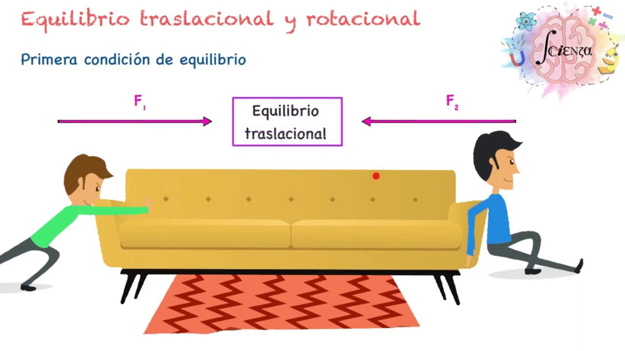 PRIMERA CONDICION DE EQUILIBRIO - YouTube