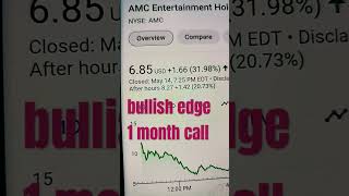 "AMC Entertainment Holdings Inc: Lights, Camera, Action! Reshaping the Entertainment Industry!"