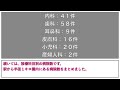 西新井駅周辺の住みやすさを分析