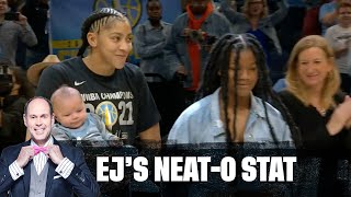 Candace Parker Receives Her Championship Ring | EJ's Neato Stat of the Night