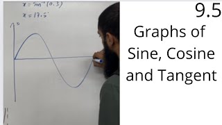 Edexcel AS Level Maths: 9.5 Graphs of Sine, Cosine and Tangent